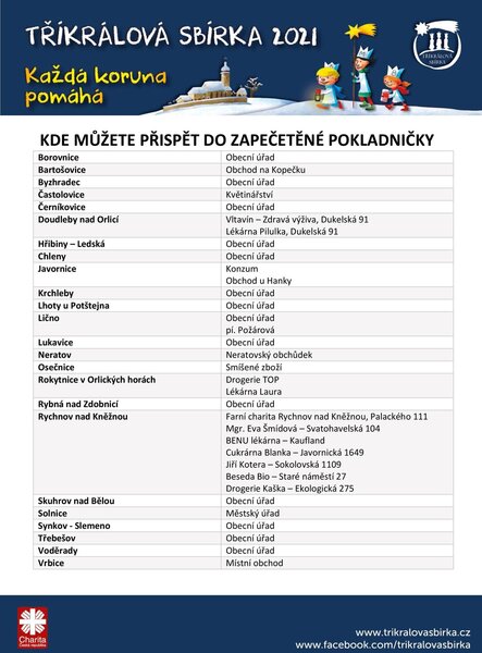 seznam obcí 2021